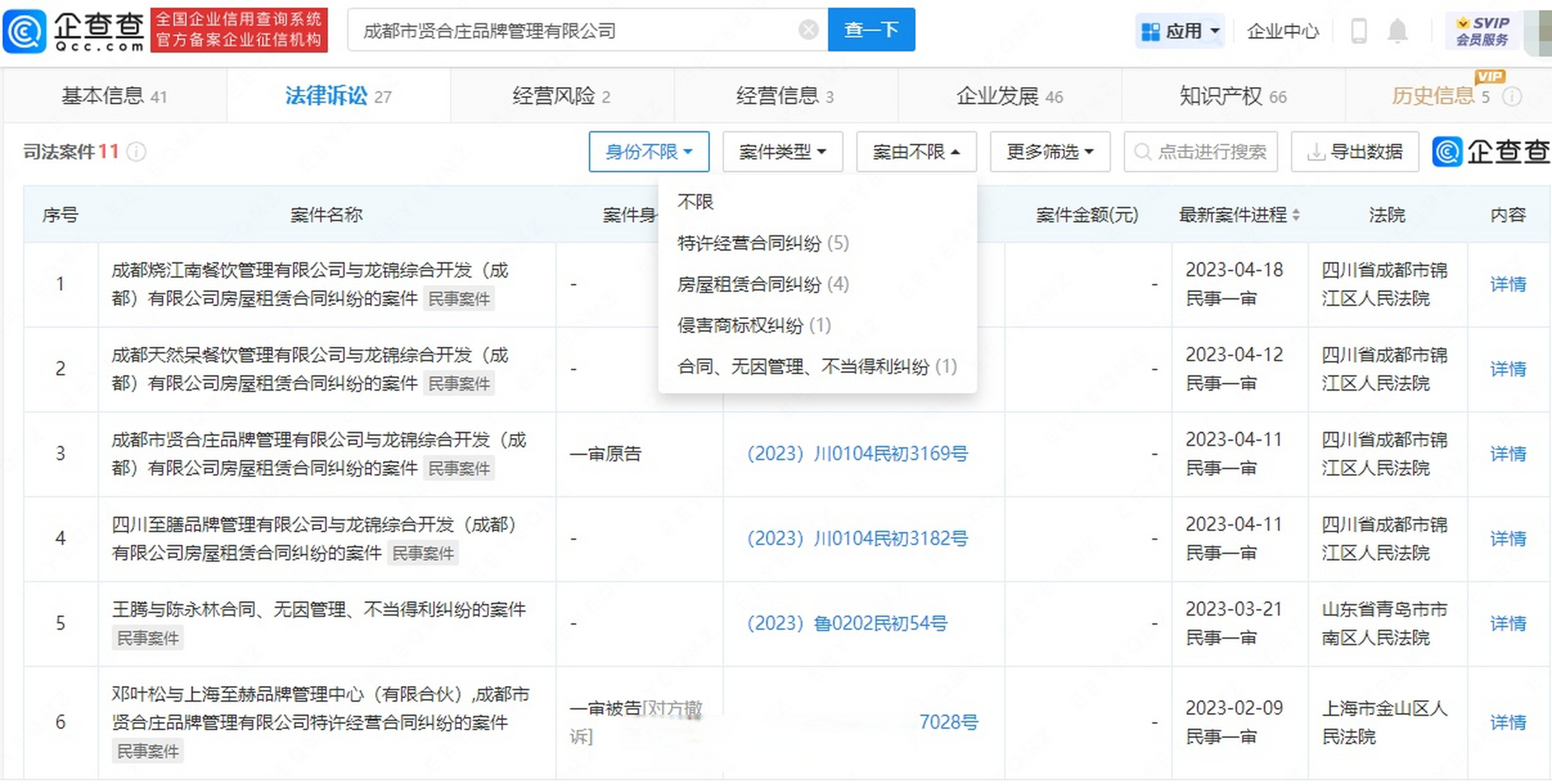 【#成都贤合庄经营异常#】企查查app显示,近日,成都市贤合庄品牌管理
