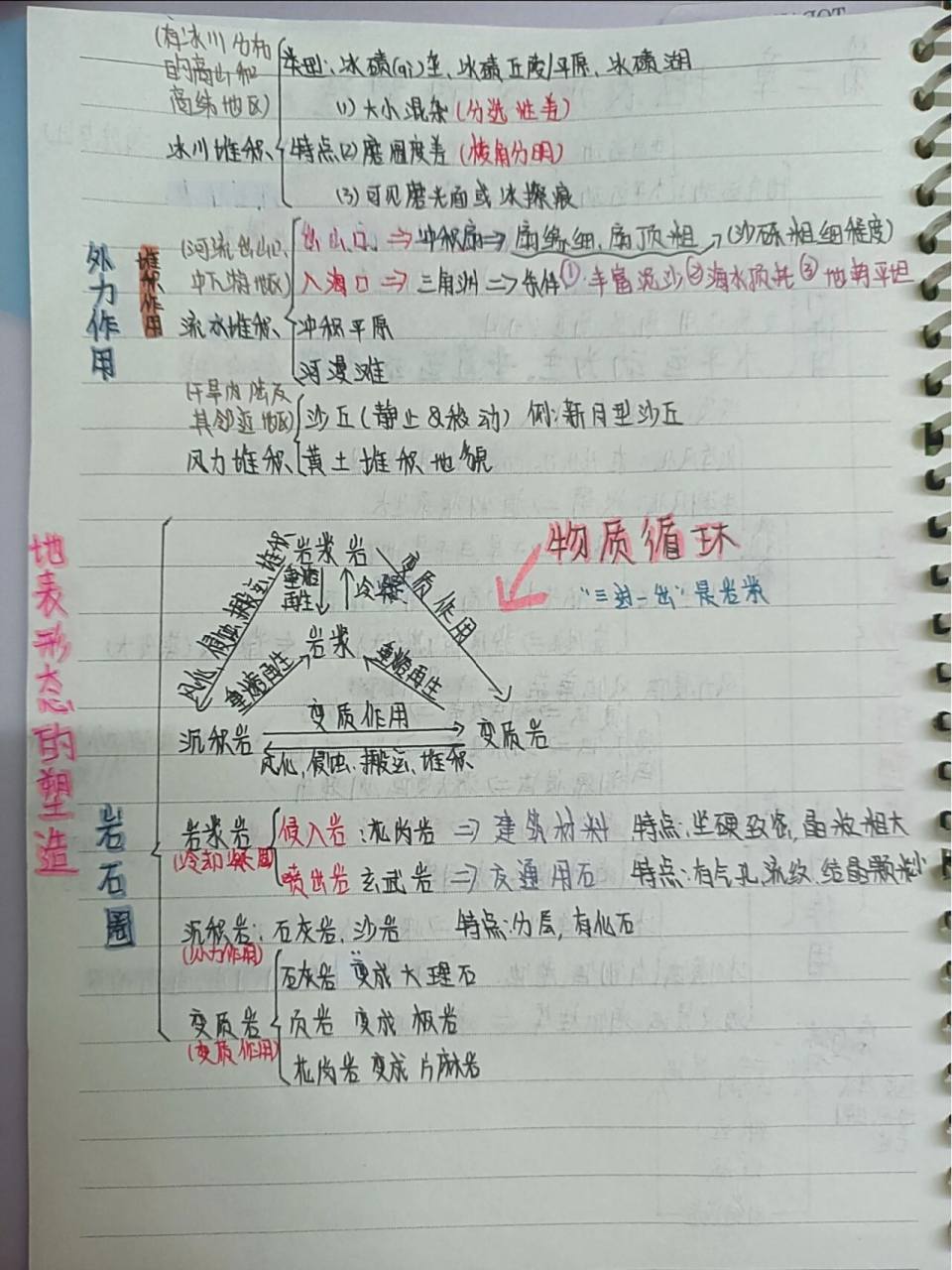 地理思维导图  高二选择性必修一第二章    第二章的思维导图来啦