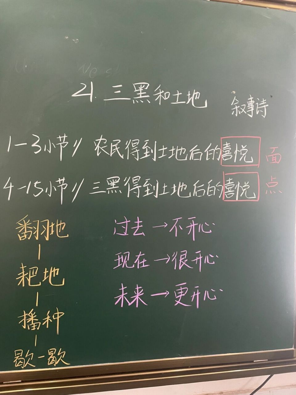 六上语文21课《三黑与土地》 #板书设计# #六年级语文# #板书