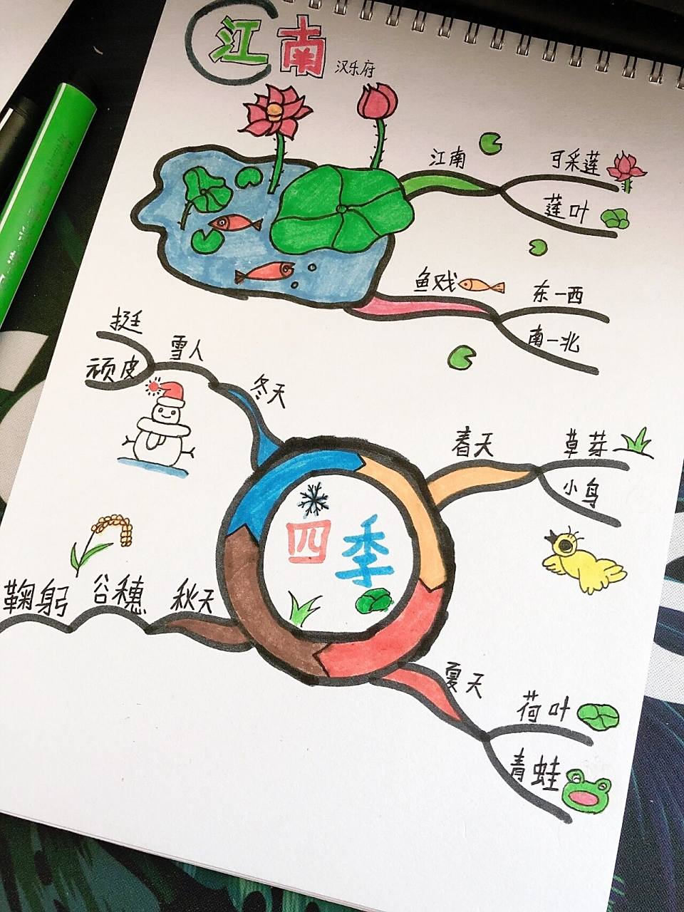 一年级语文上册《四季》思维导图 一天一课真是要命啊,马不停蹄的画