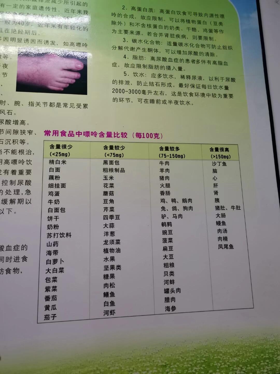 痛风要忌口 痛风要忌口