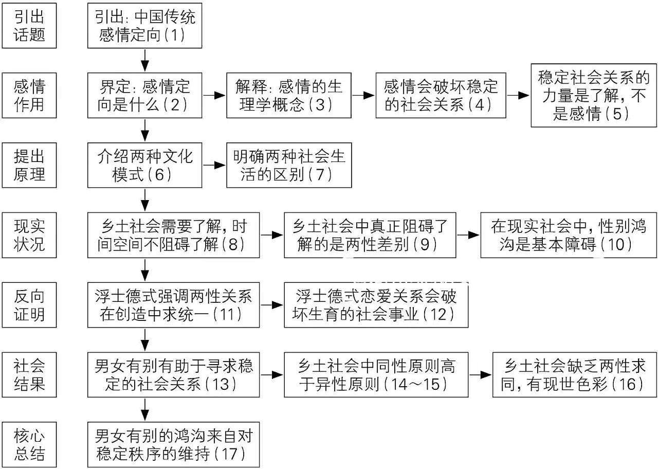 男女有别的思维导图图片