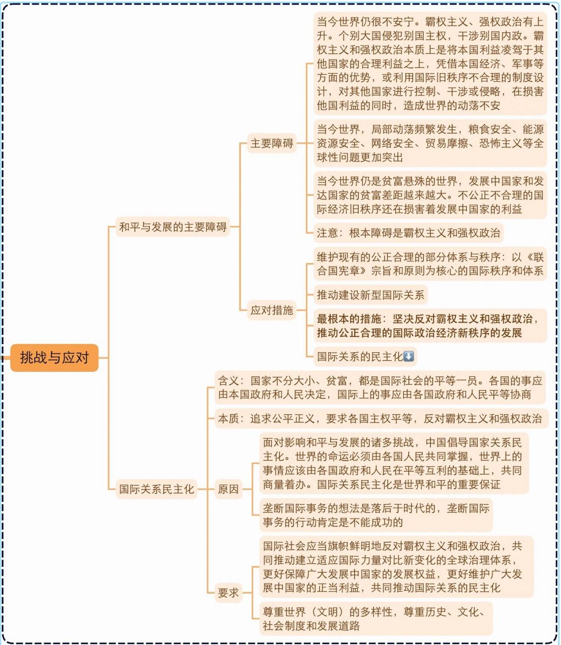 政治选修一第四课这么学,偷偷学惊艳所有人 第四课:和平与发展 第一框