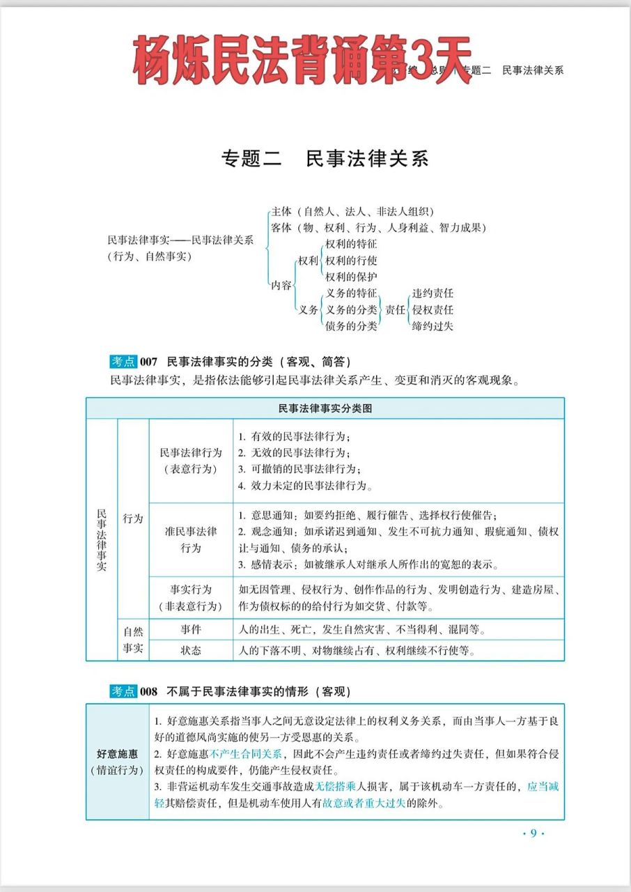【杨烁民法背诵第3天】民事法律关系 民事法律事实包括:行为,自然事实