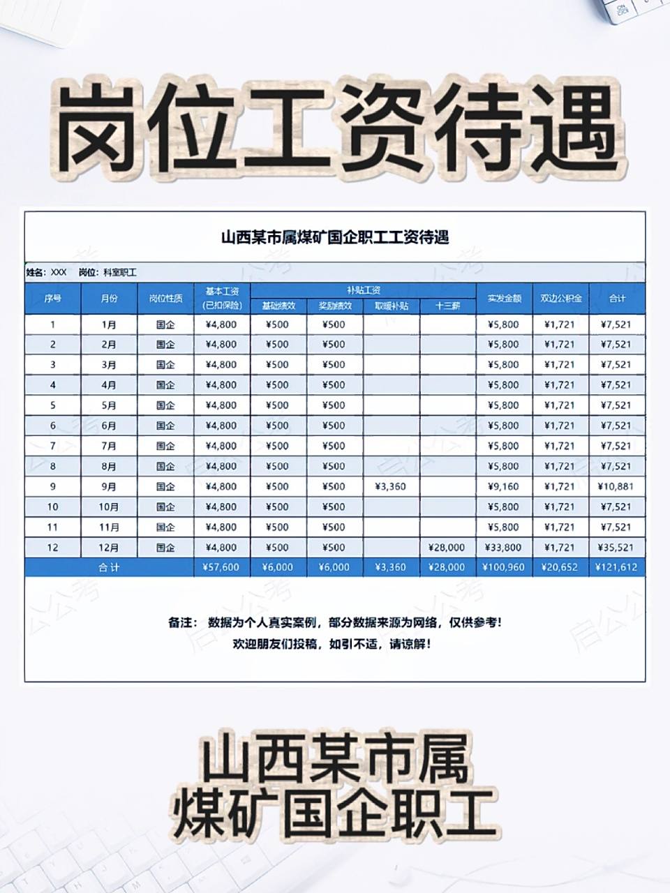 山西某市属煤炭国企工资待遇一览