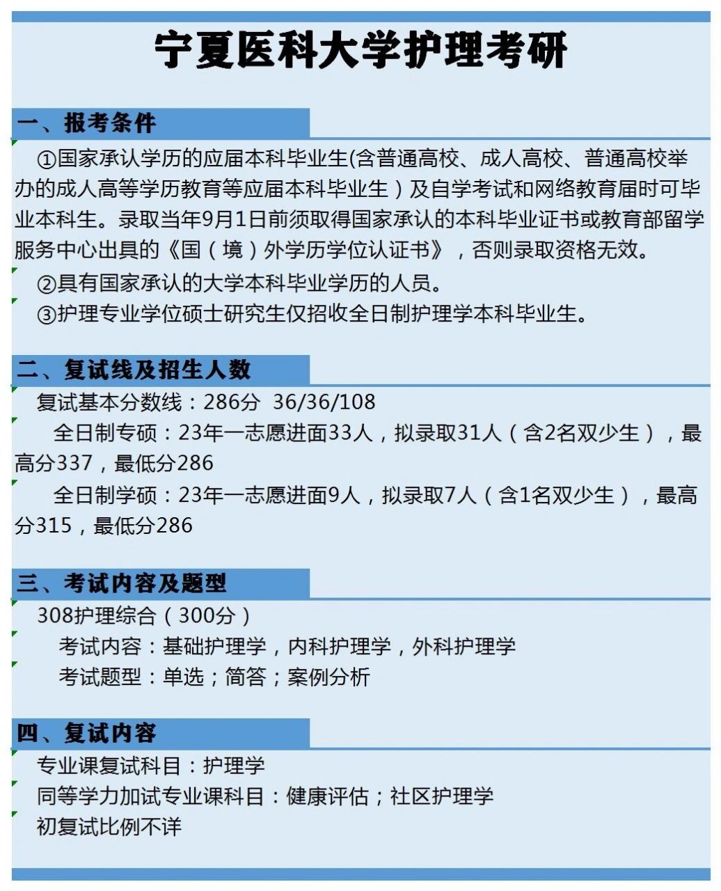 宁夏医科大学护理考研 一,报考条件 ①国家承认学历的应届本科毕业生