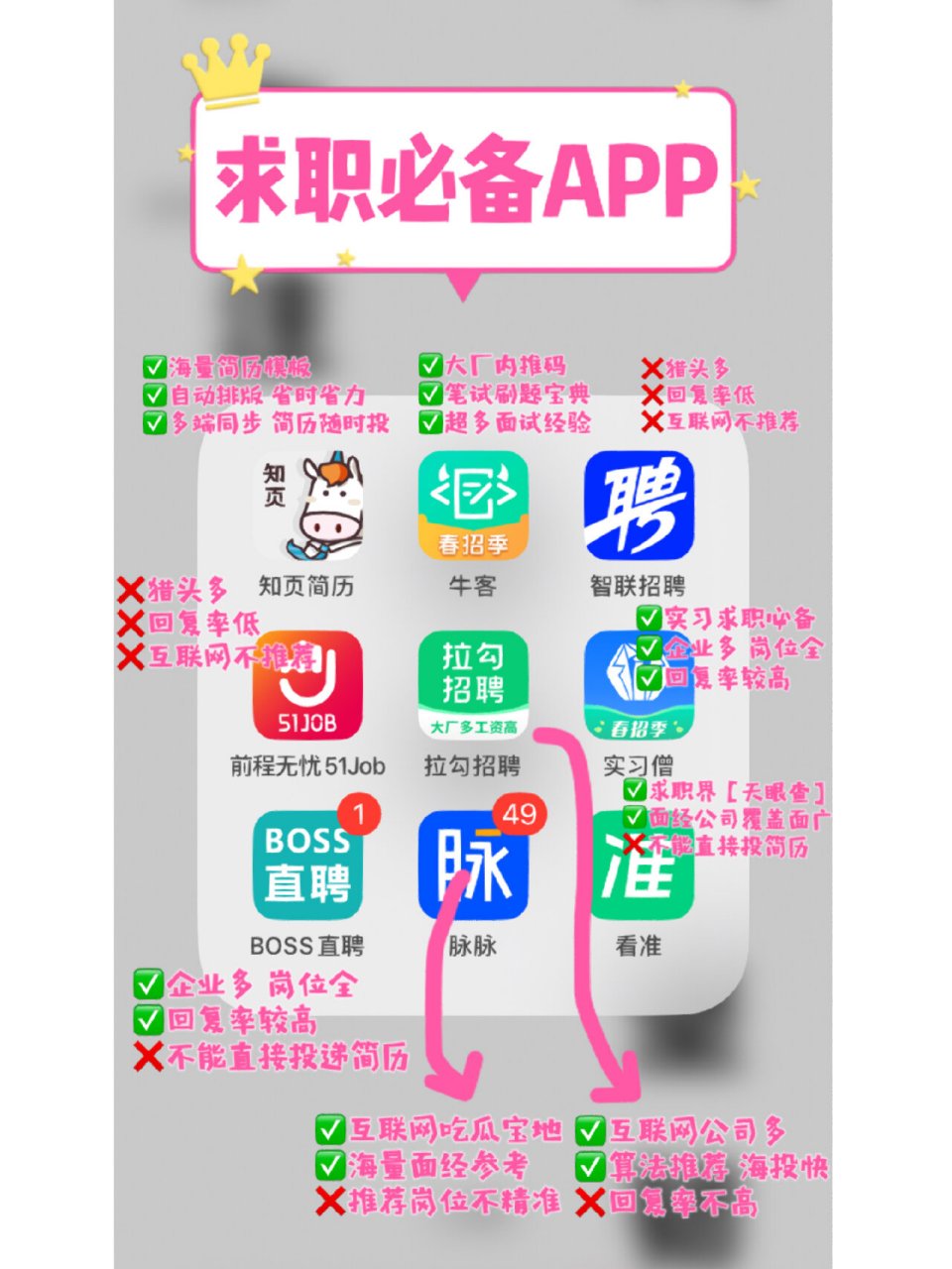 求职app 这9个宝藏求职app,建议收藏�今