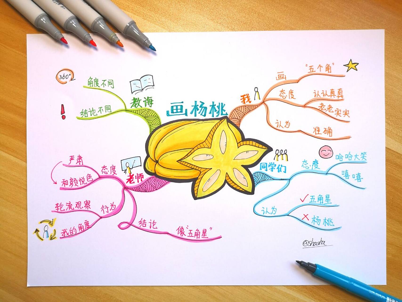 思维导图 | 二年级课文《画杨桃》 带上思维导图一起学课文,梳理文章