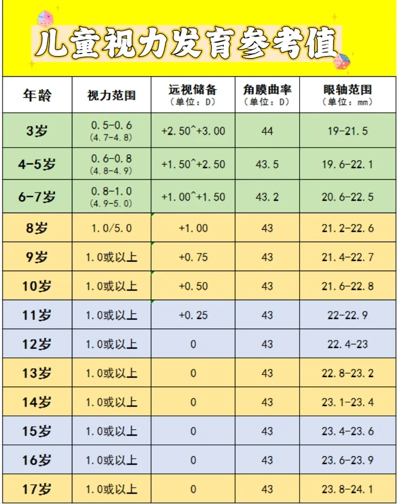 9岁视力年龄对照表图片