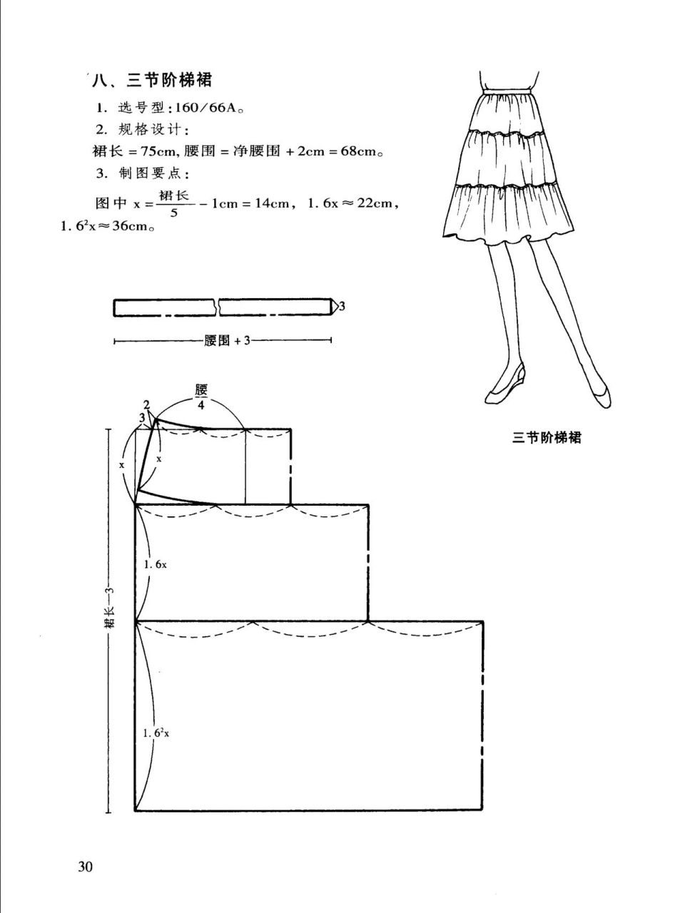 【服装制版】新手必学十六款半身裙纸样(上 新入缝纫坑的小伙伴如果想