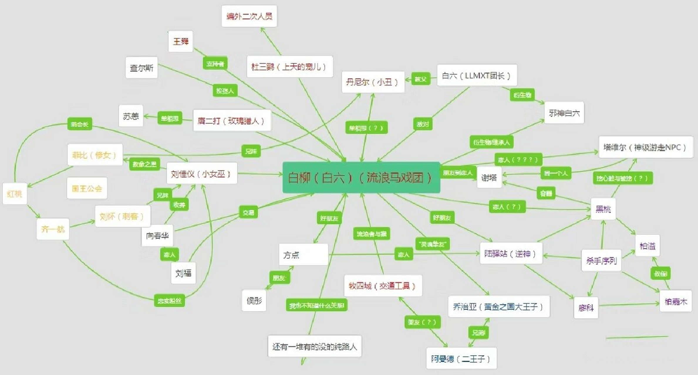 范进人物关系图图片