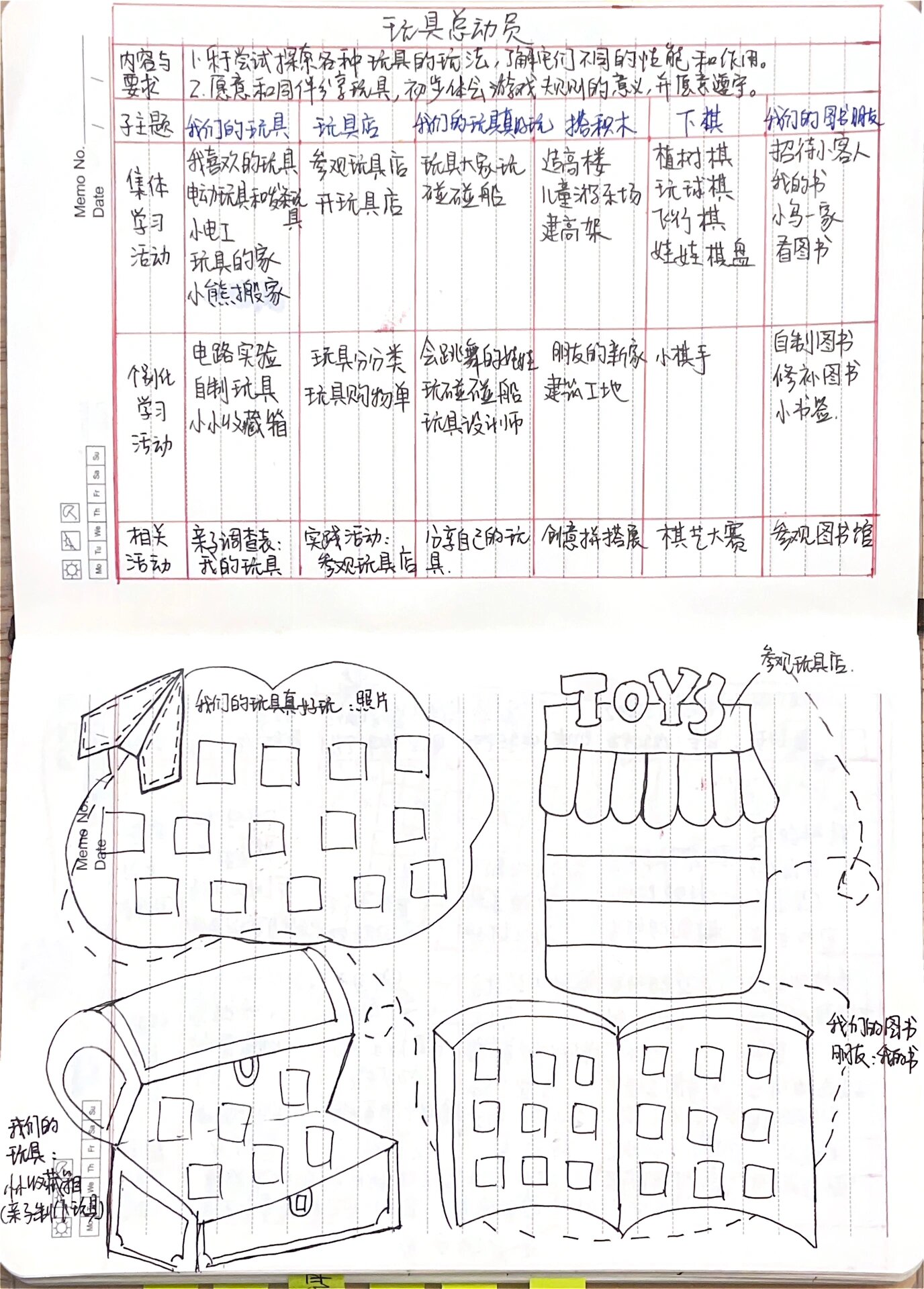 中班主题:玩具总动员 网络图主题墙(主题墙来自)