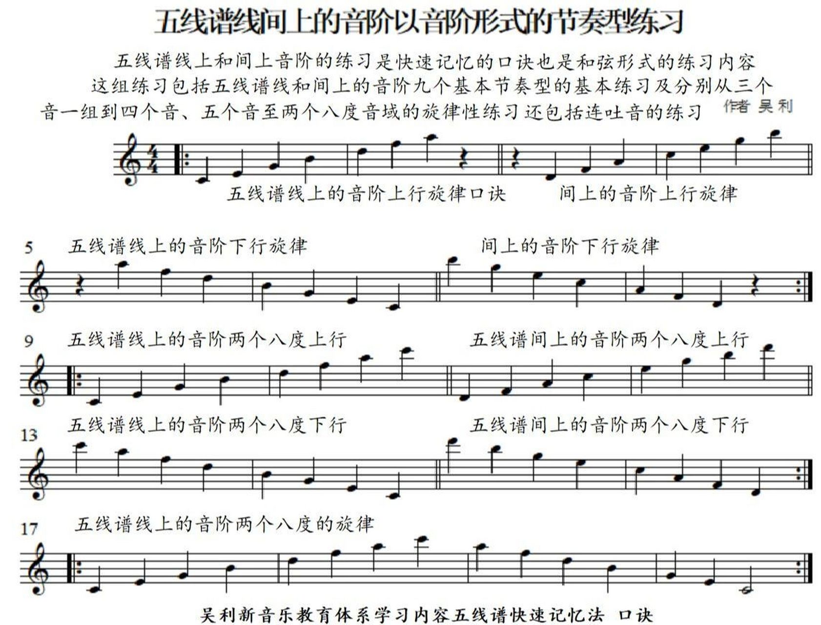 最快的五线谱记谱法 口诀 五线谱线间音阶 今天告诉大家一个最快的