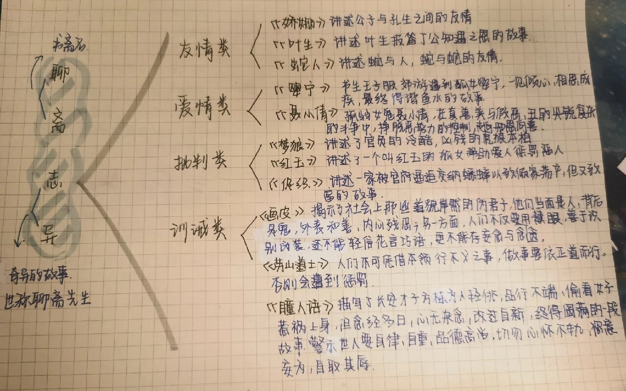 九上名著《聊斋志异》思维导图