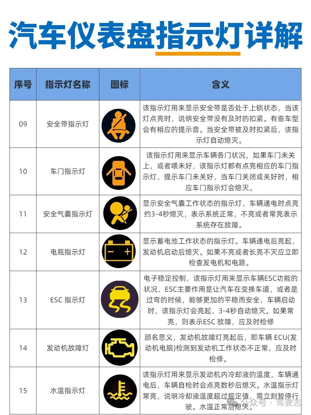 大通v80故障灯标志图解图片