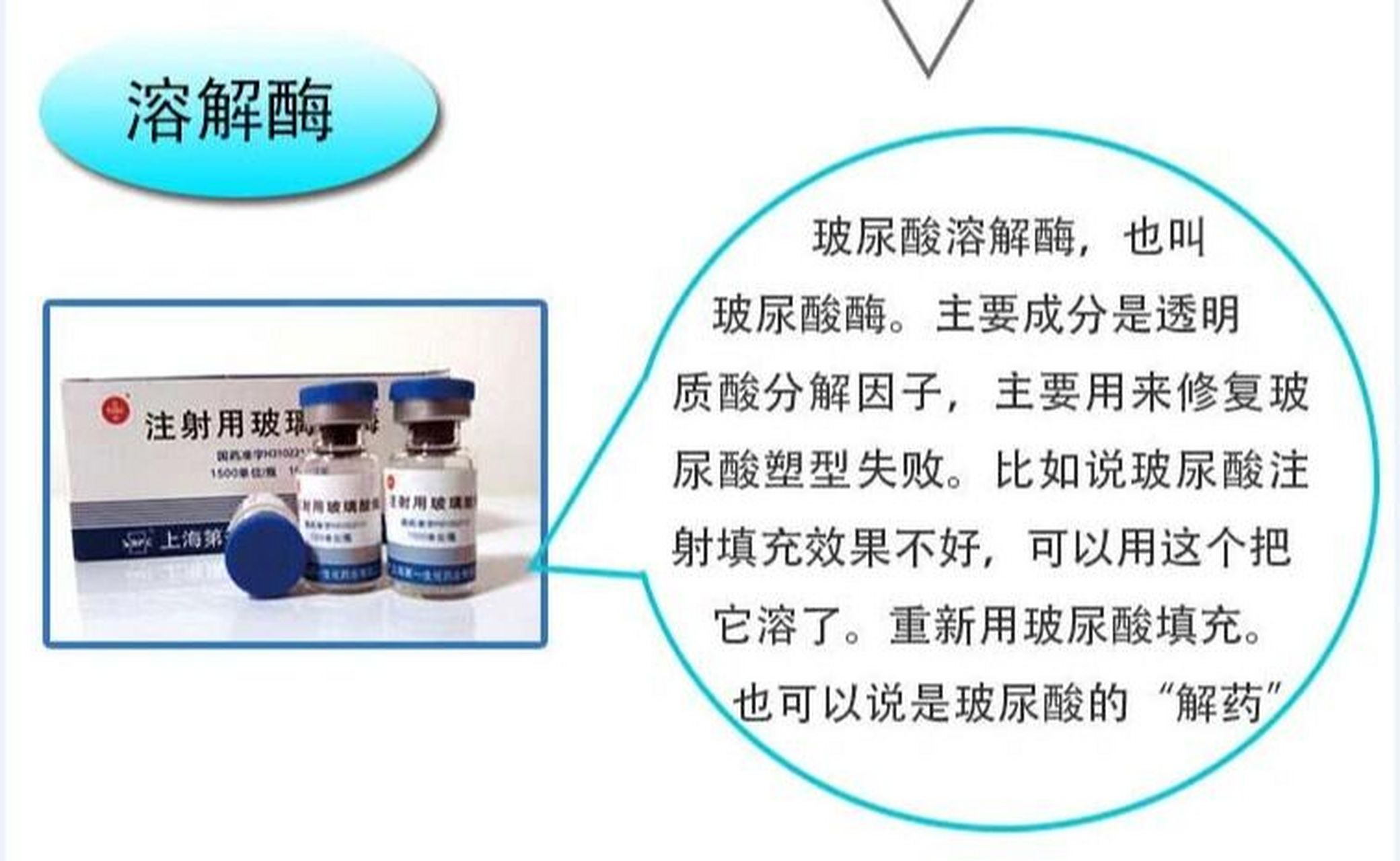 医美避坑～分享医美专业知识 玻尿酸溶解酶玻尿酸溶解酶又称为透明质
