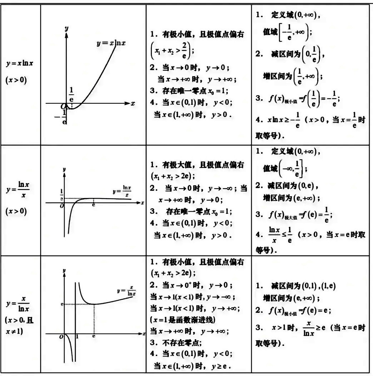 高中特殊函数图像图片