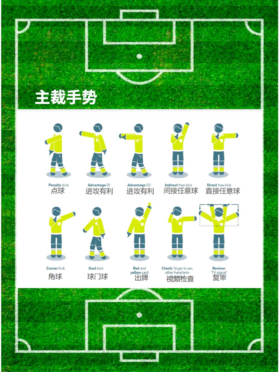 足球规则解析 - 裁判手势