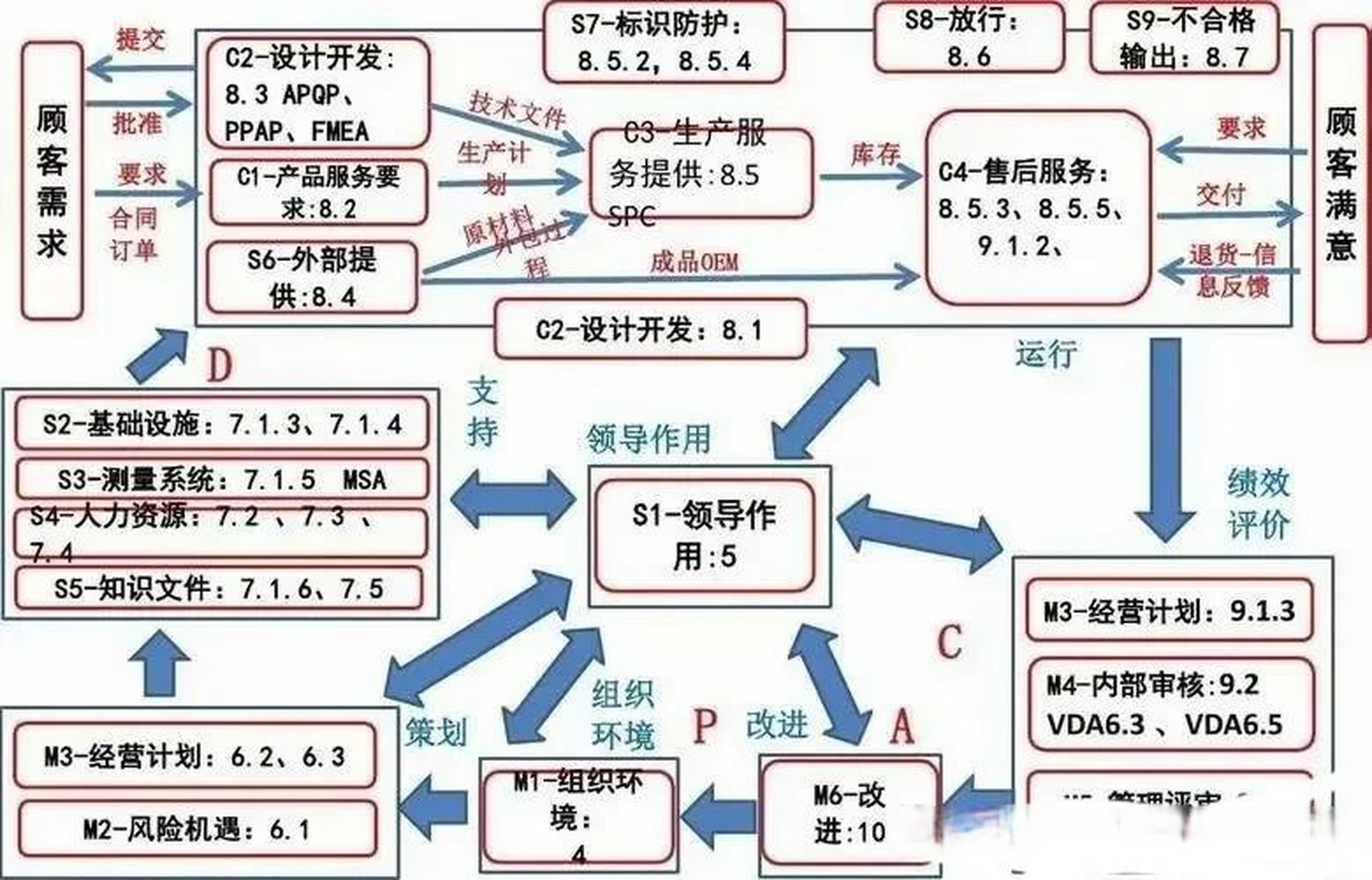 全生命周期示意图图片