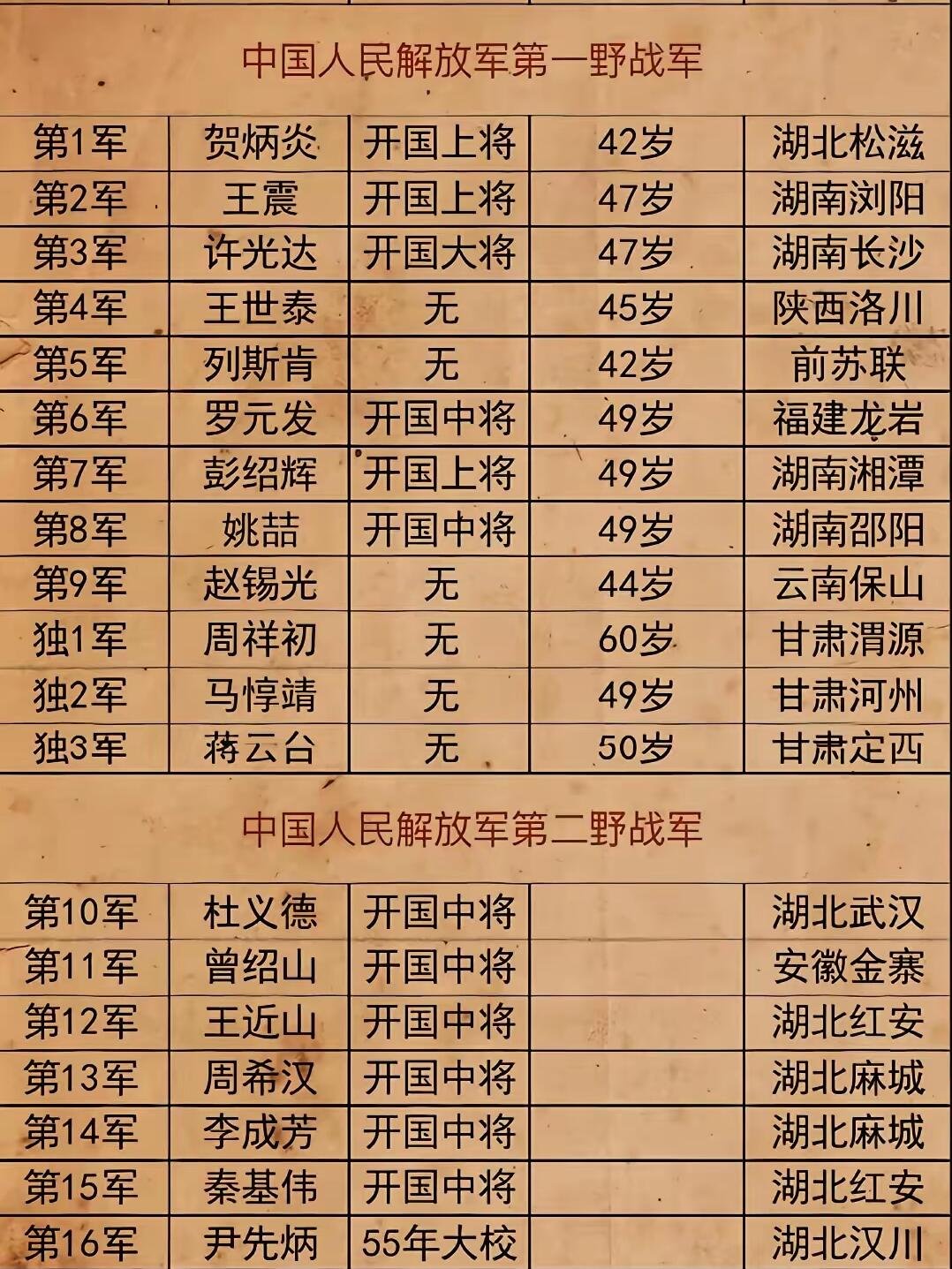 其他4个军是国军投诚部队,5军是新疆民族军. 二野,11个军