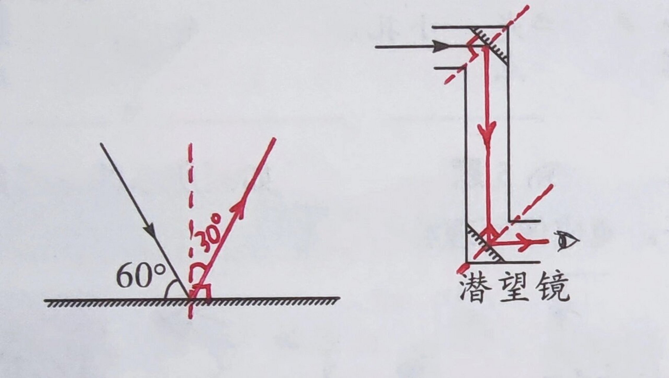 潜望镜成像光路图分析图片