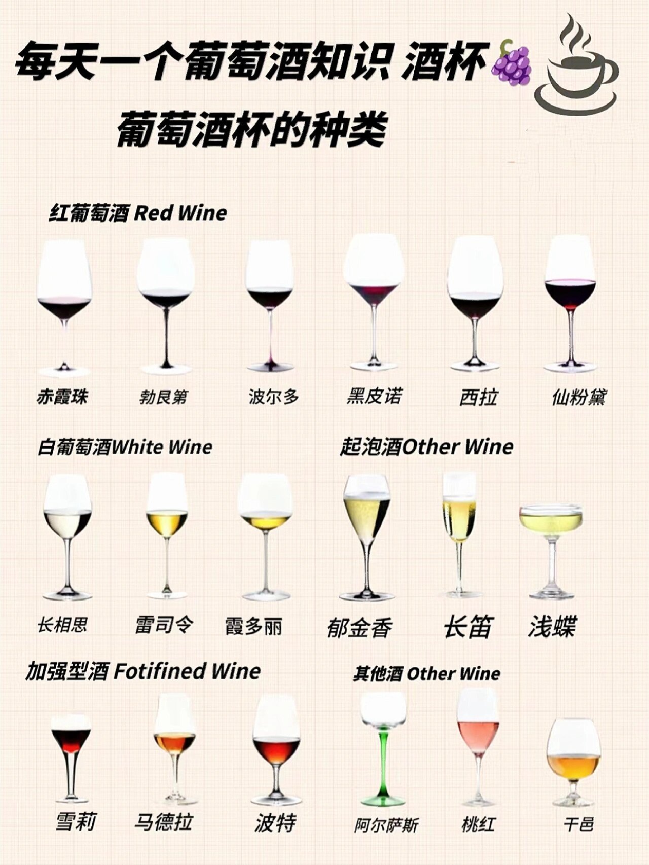葡萄酒知识/各种酒杯类别🍸 葡萄酒知识/酒杯种类 红葡萄酒:赤霞珠