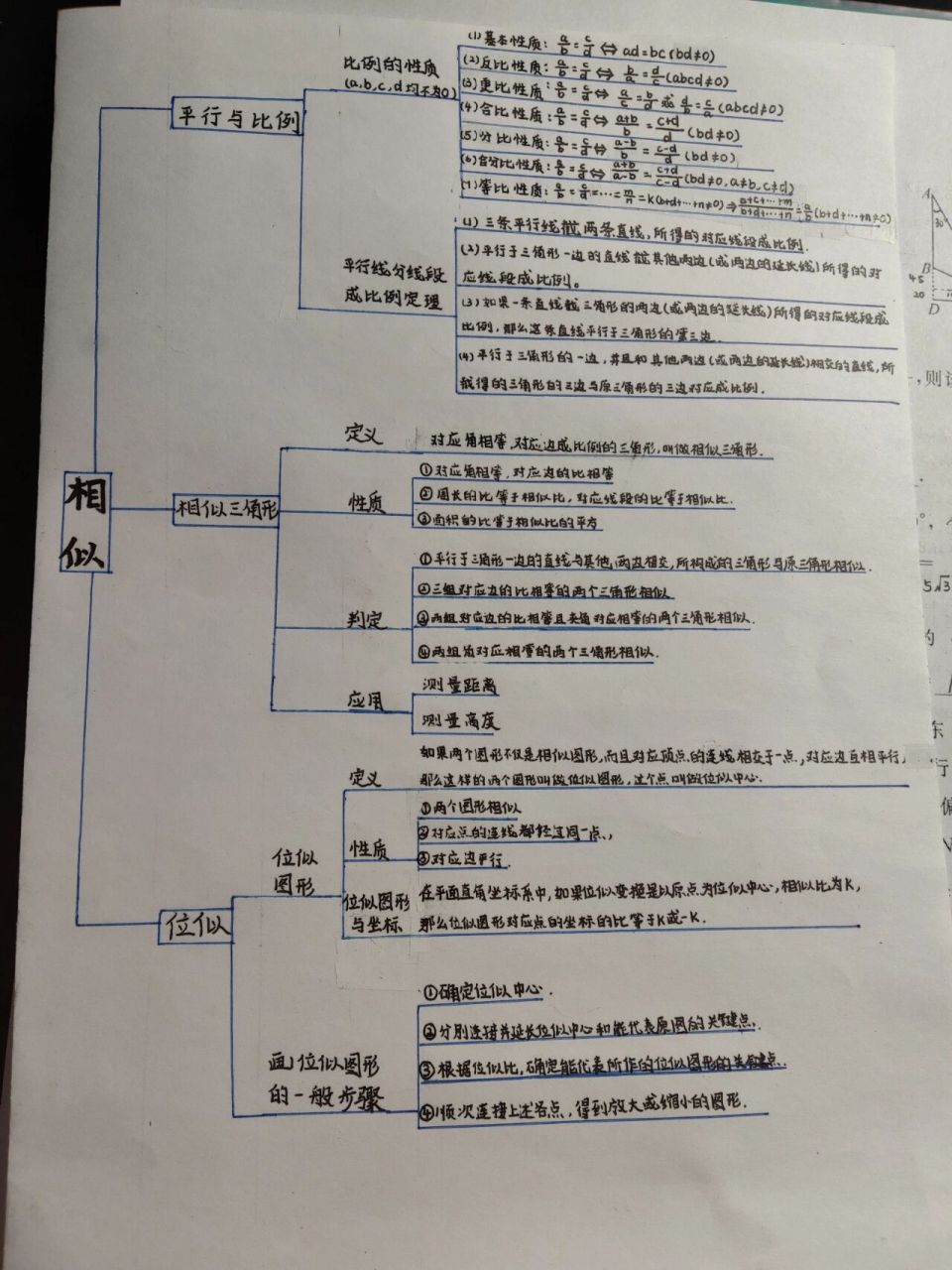 九下数学相似/锐角三角函数思维导图