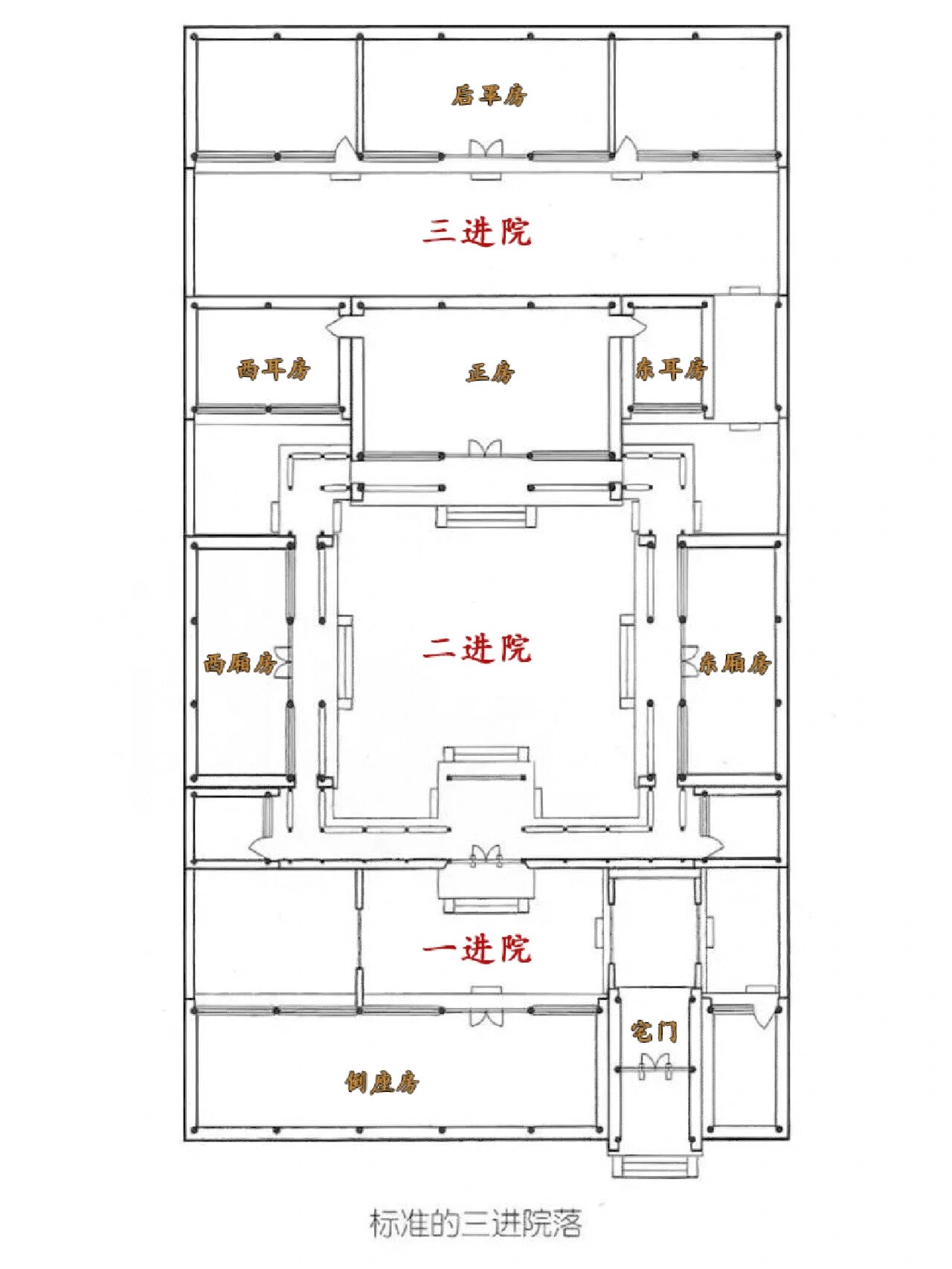 标准四合院的布局设计 四合院