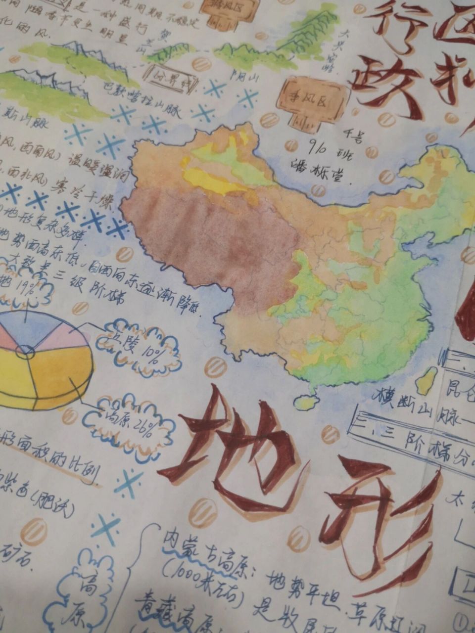 中国地理小报! 学校的寒假作业小报!