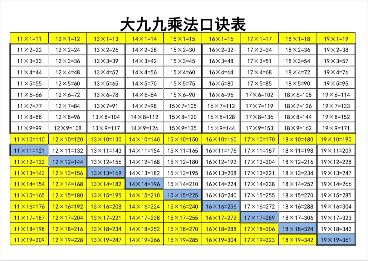 大九九乘法口诀表