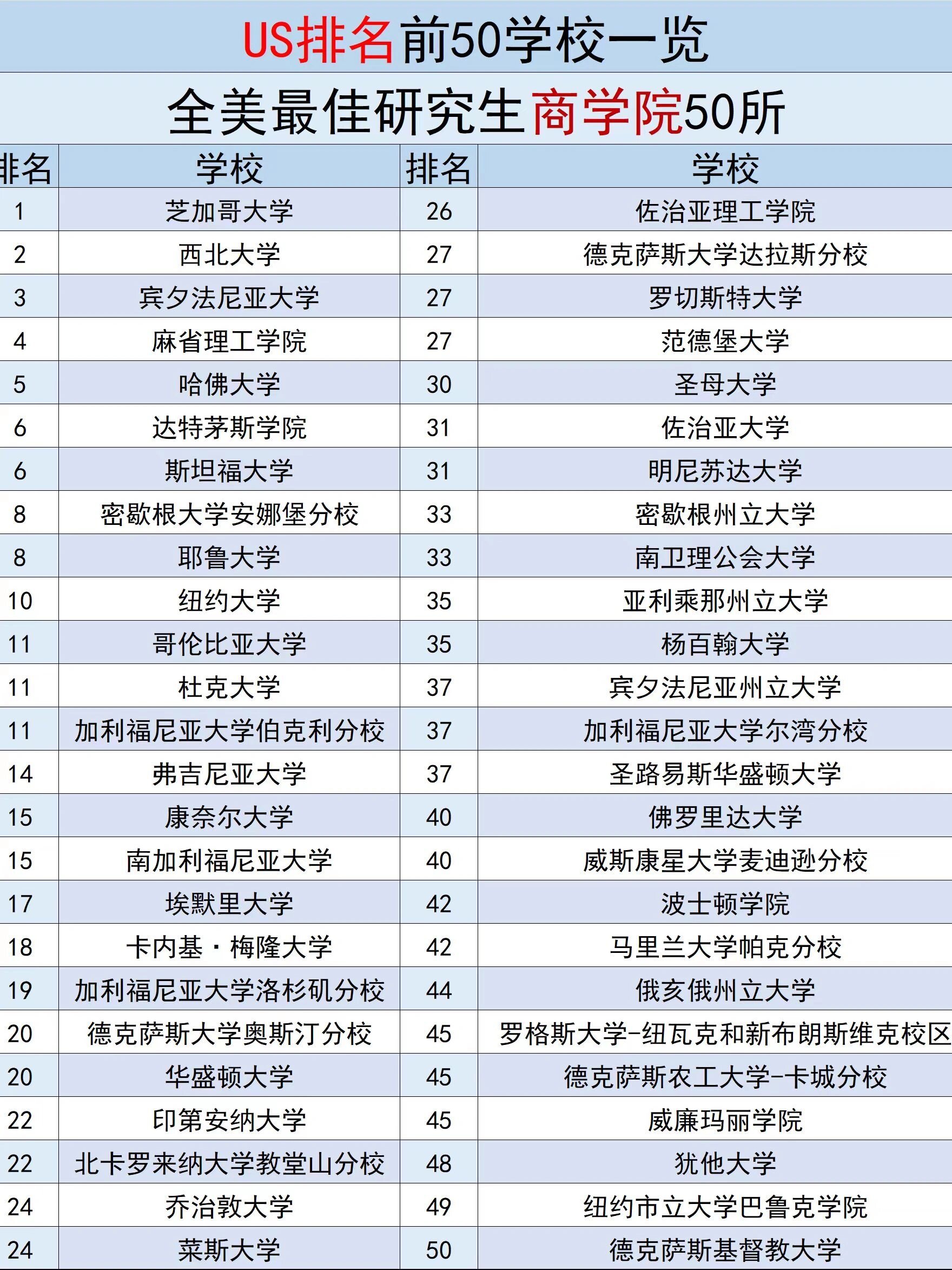 2024 us news世界大学排名一览