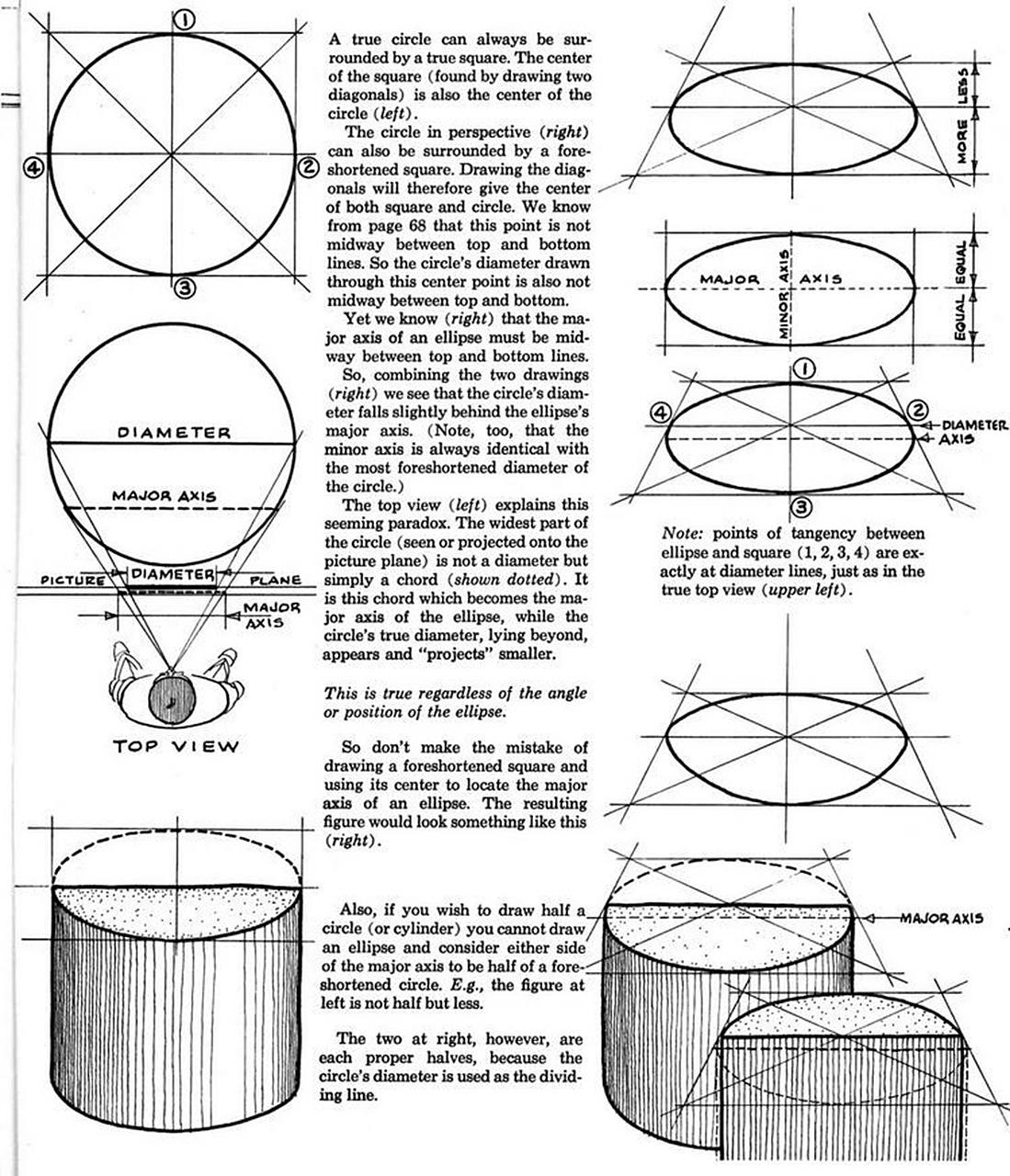 1分钟让零基础的美术生理解圆的透视关系 近大远小,近宽远窄,近实远虚