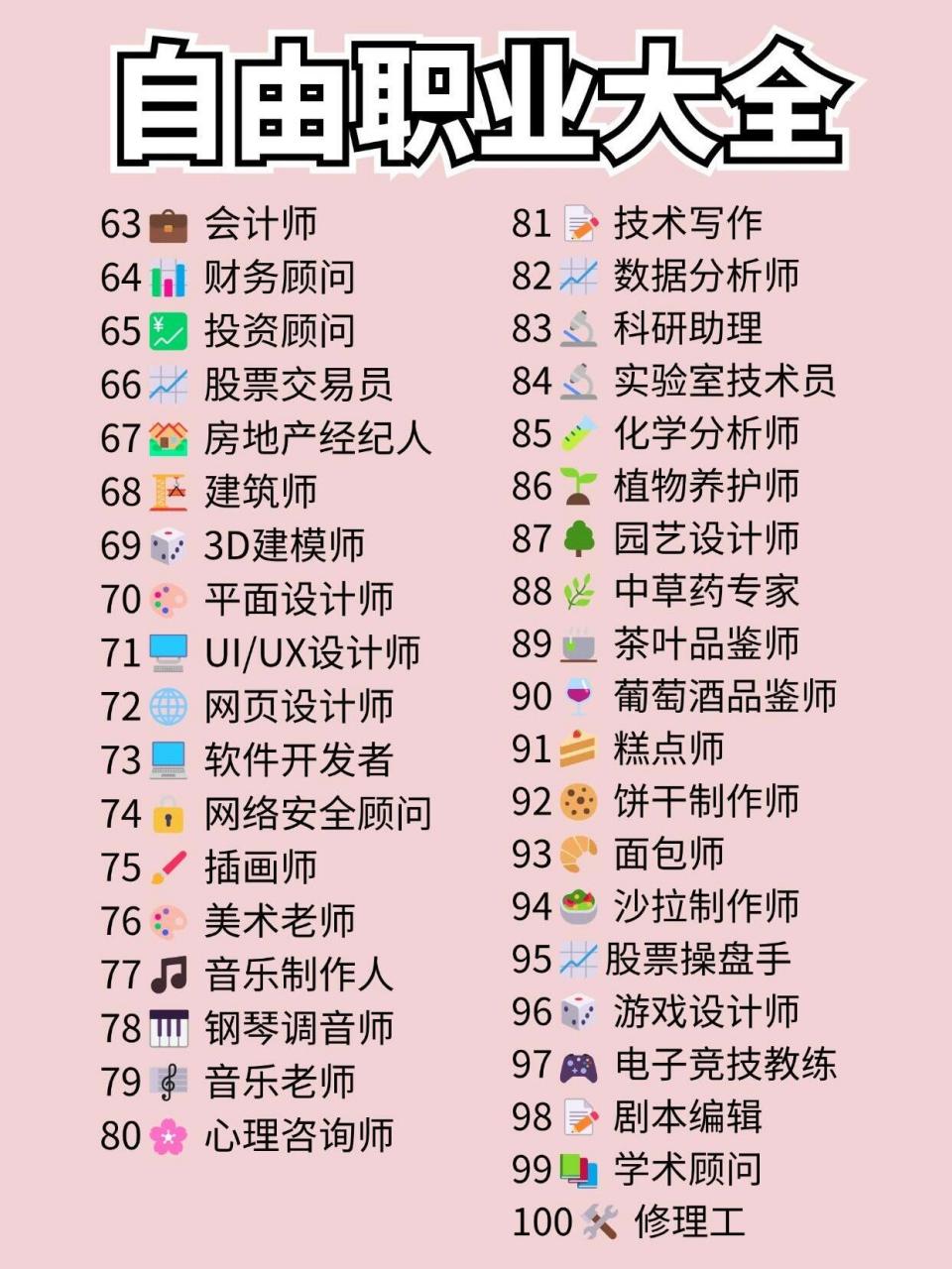 360行职业大全=三百六十行哪行最挣钱