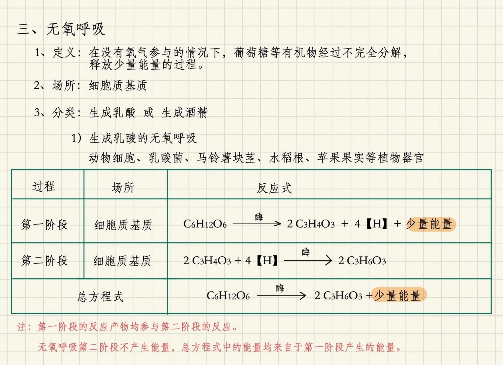 有氧呼吸方程式图片