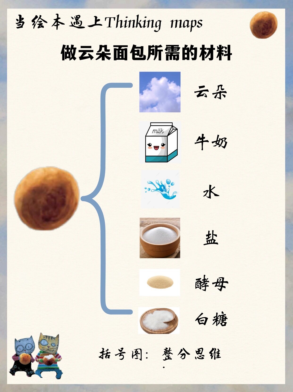 18《云朵面包》思维导图|插上想象力的翅膀!