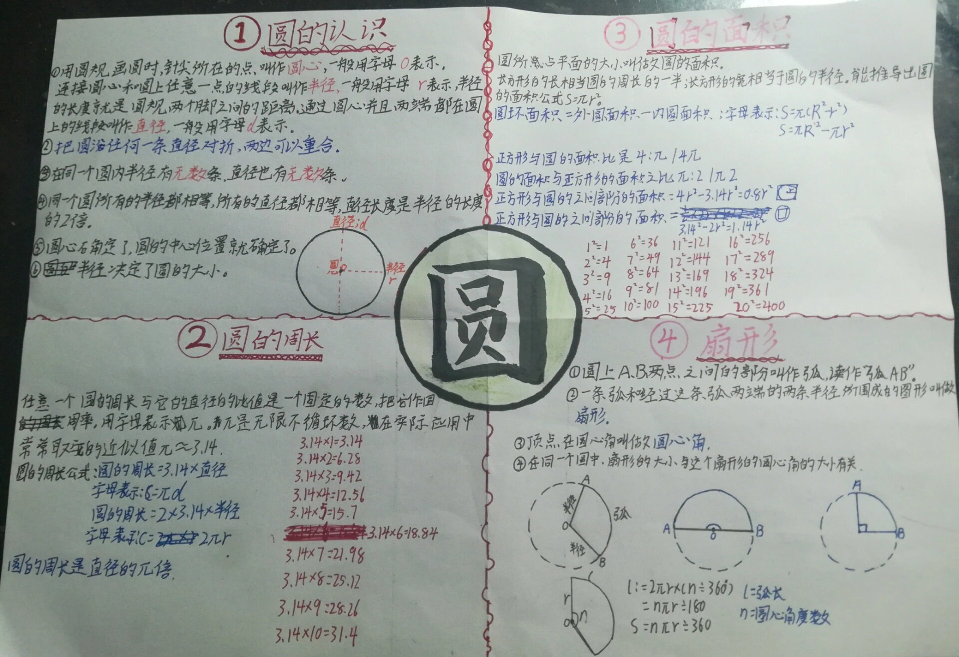 六年级圆思维导图漂亮图片