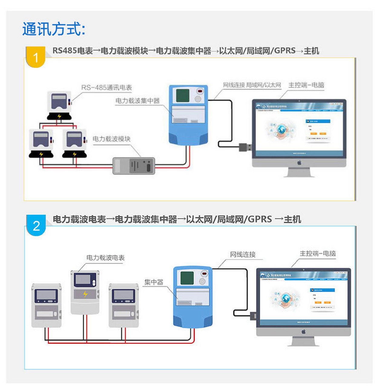 智能电表抄表系统工作原理 目前很多行业用户都已经使用抄表系统来