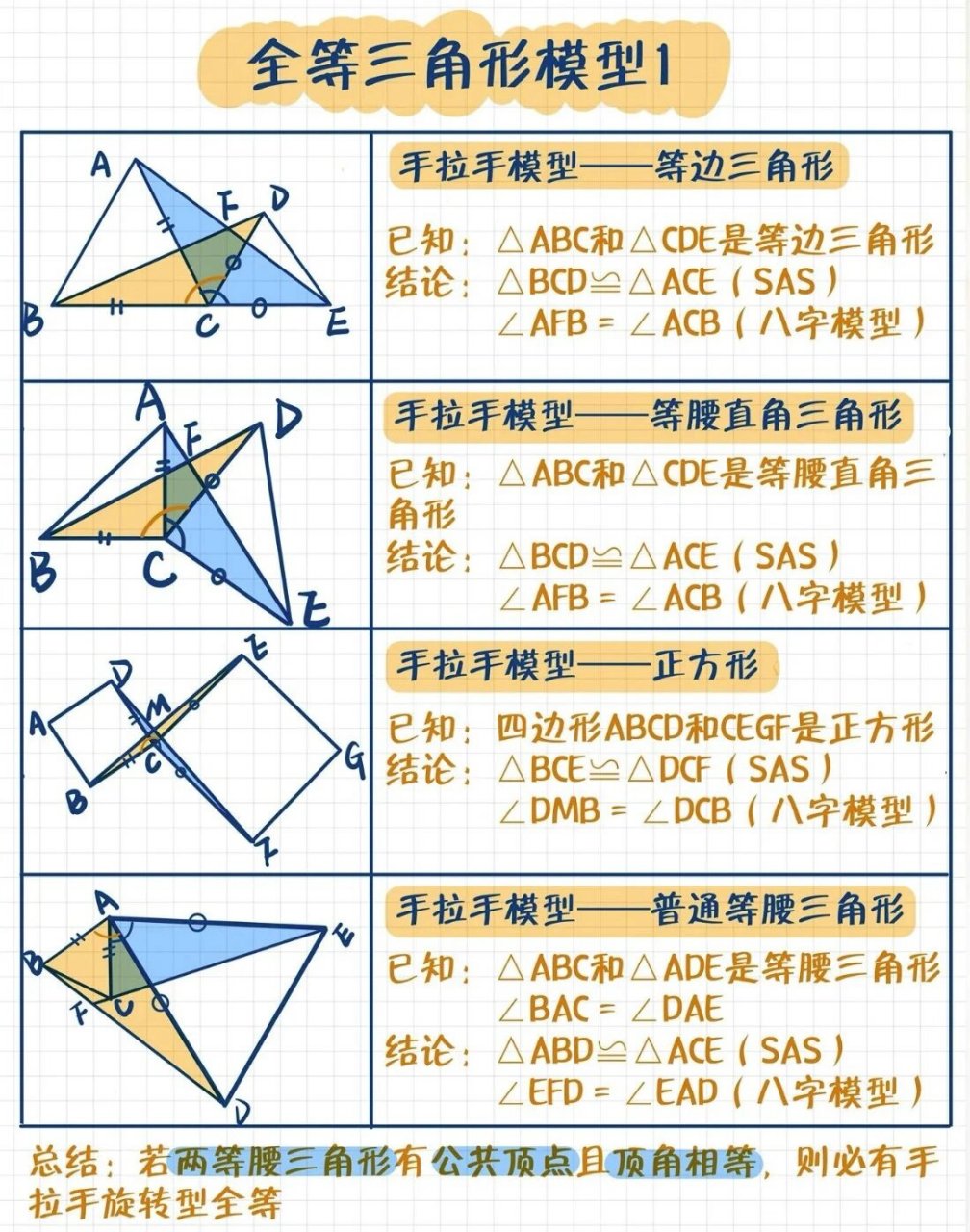 全等三角形平移模型图片