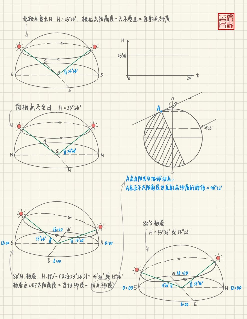 太阳视运动图怎么画图片