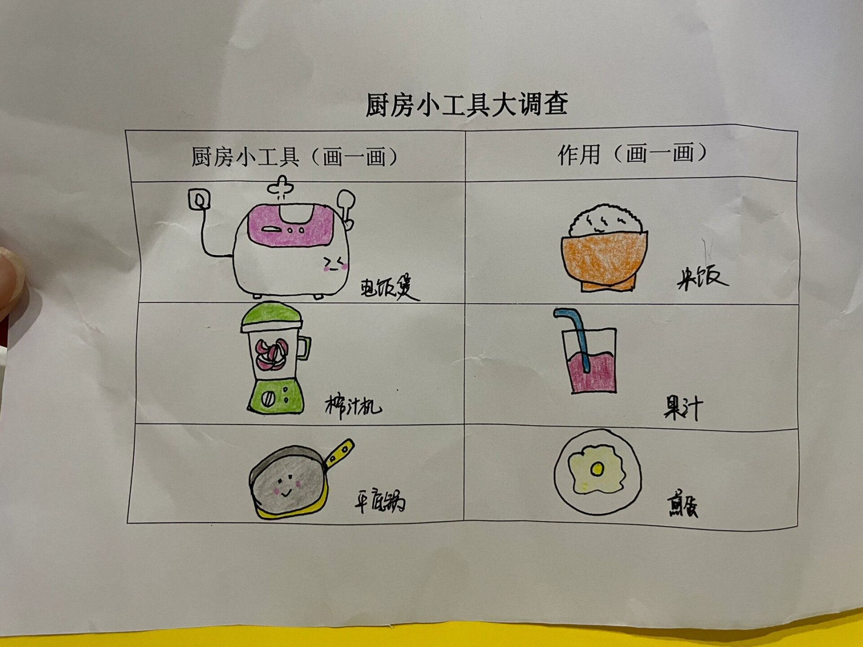 幼儿画册工具用处大图片