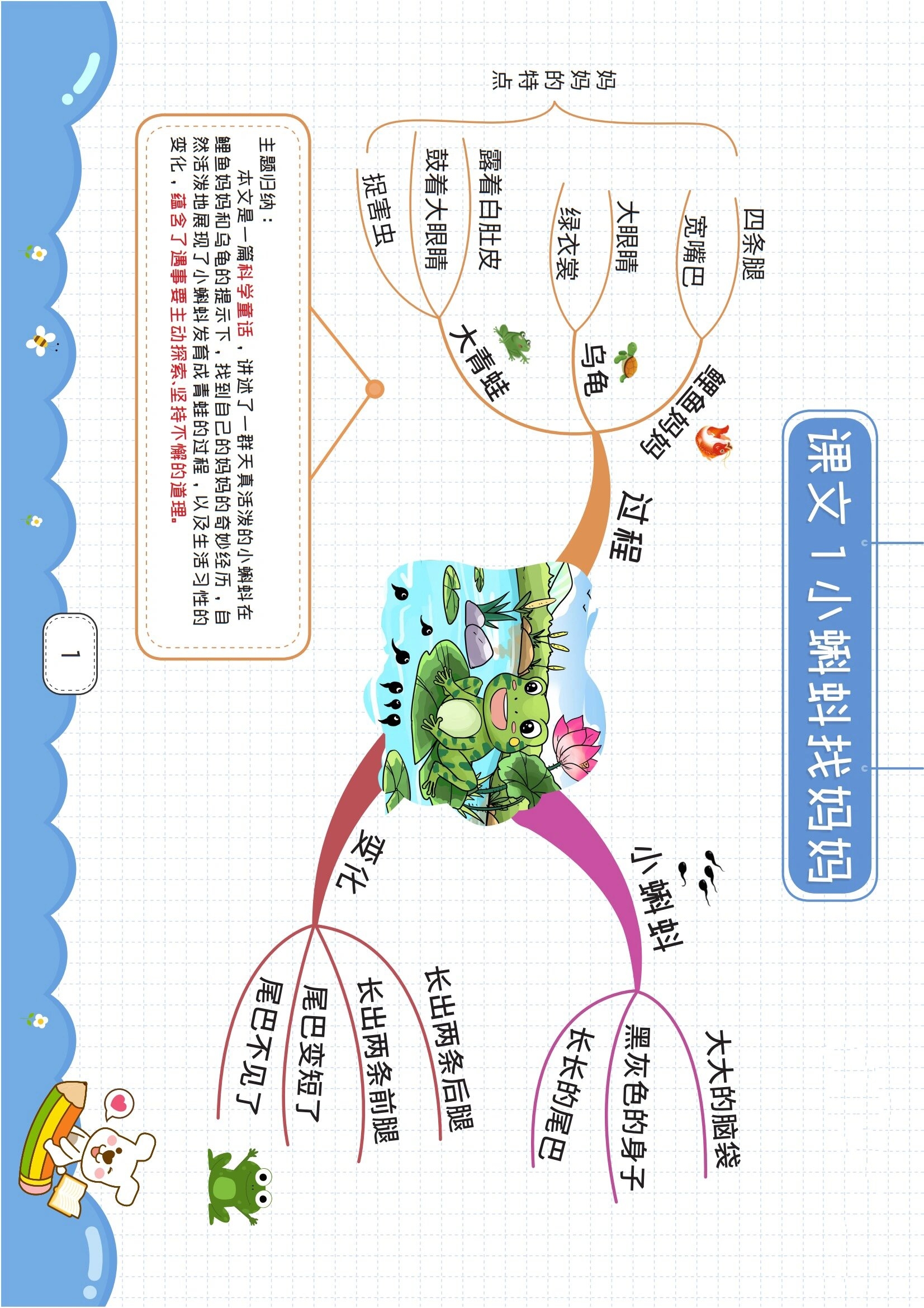 二年级语文上思维导图图片