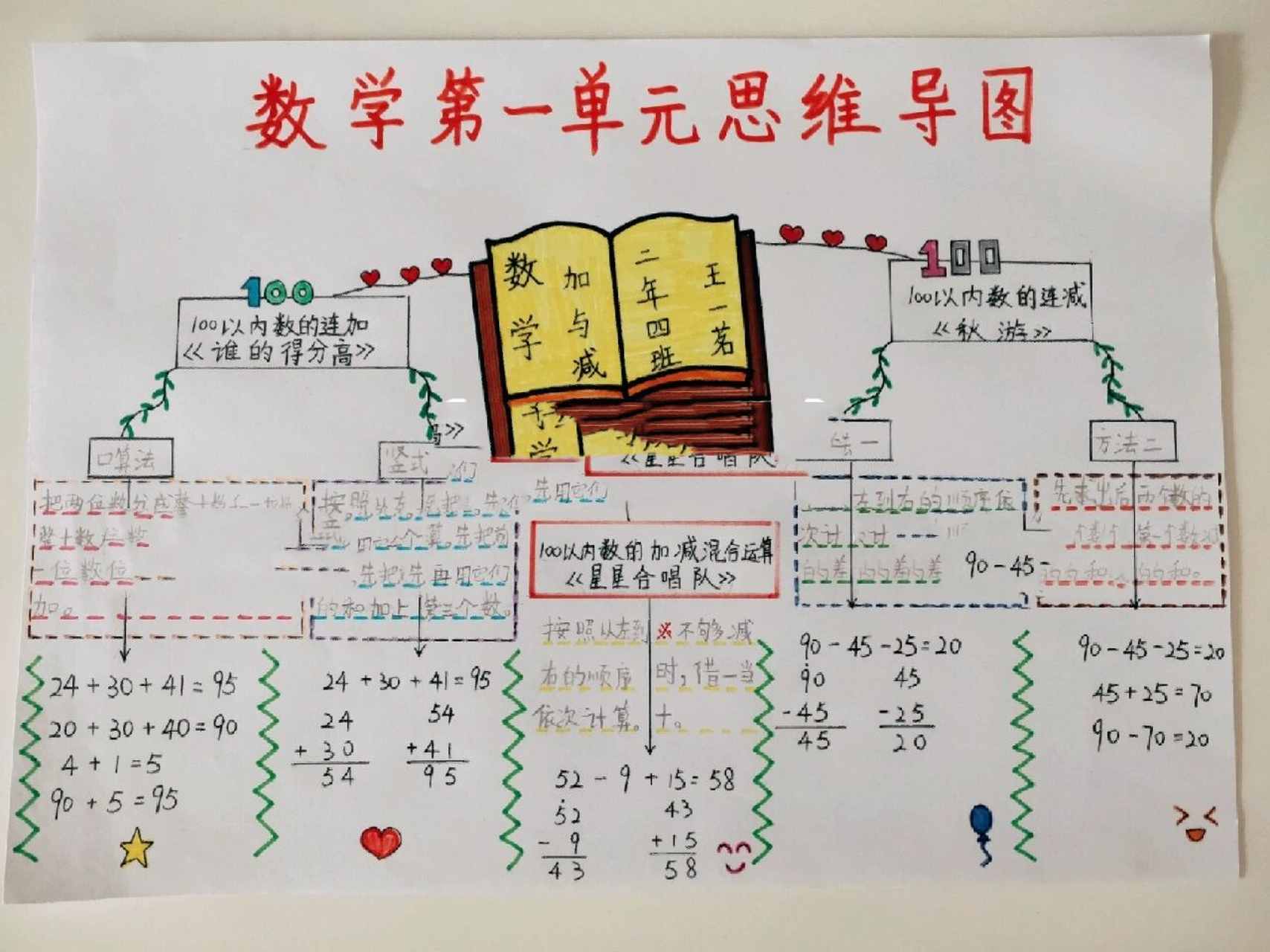 小学二年级北师大版数学上册第一单元《加与减》思维导图