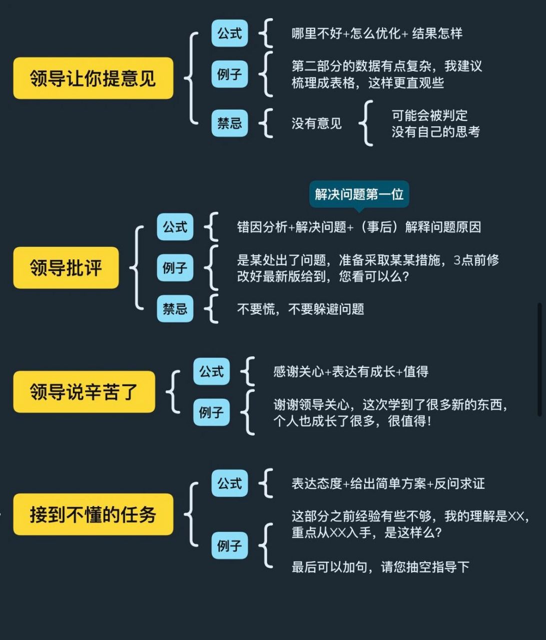 狠狠学到了,回复领导的万能公式 #职场# #职场干货# #职场沟通# #职场