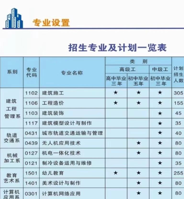 西安建筑工程技师学院2023年招生