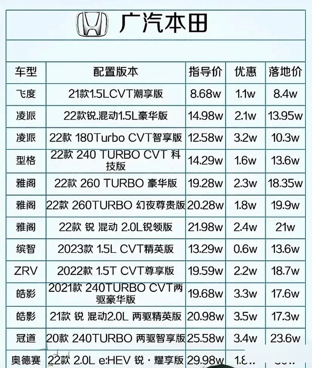 车型大全车型报价图片