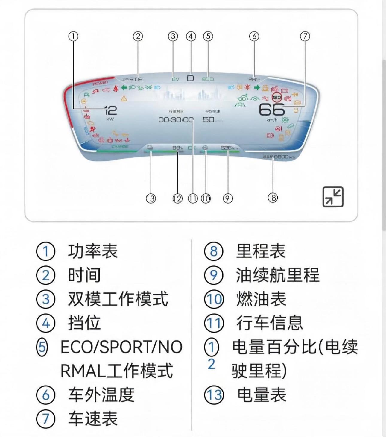 比亚迪车主必须知道的56个指示灯信号比亚迪元up的仪表盘指示灯图解
