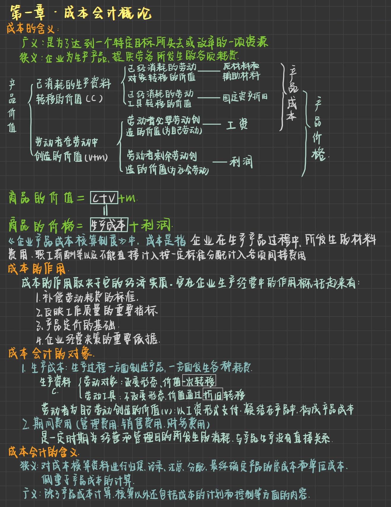 大二成本会计思维导图图片