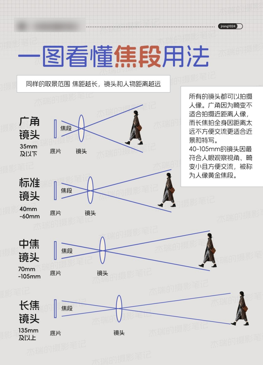 黄金人像焦距图片