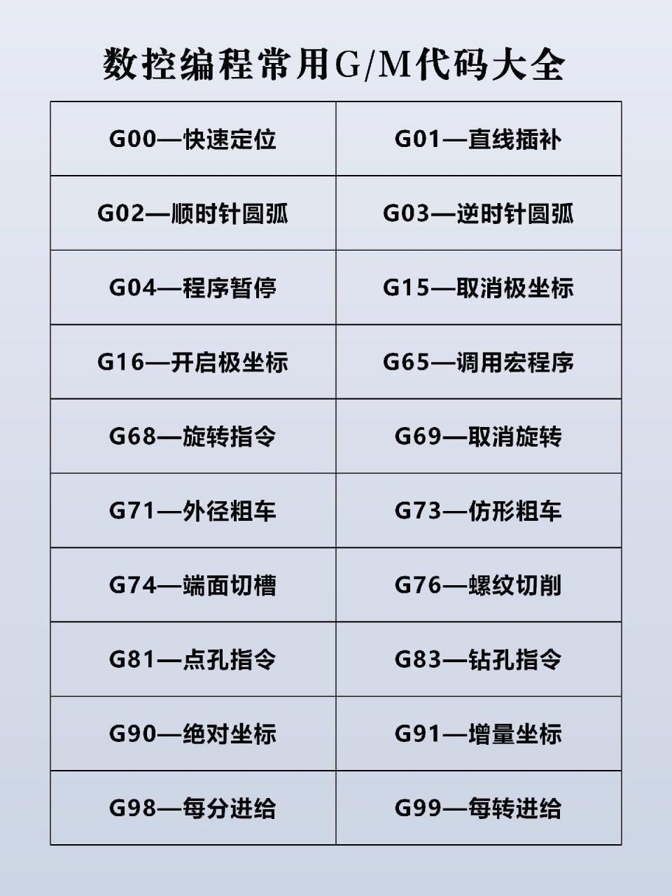 数控编程常用g代码m代码大全数控编程