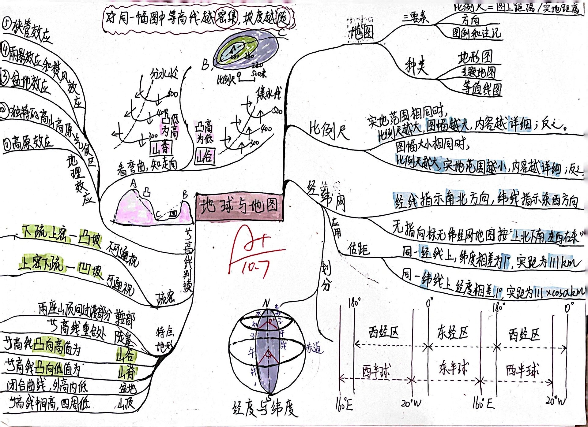 【高三复习地理思维导图】